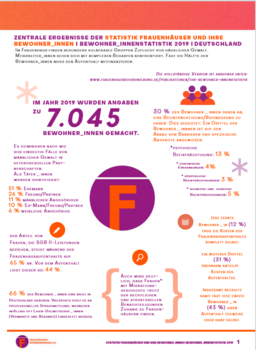 Statistik Frauenh&auml;user und ihre Bewohner_innen 2019