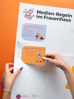 FHK Material Plakat-Medienregeln als Postkarten